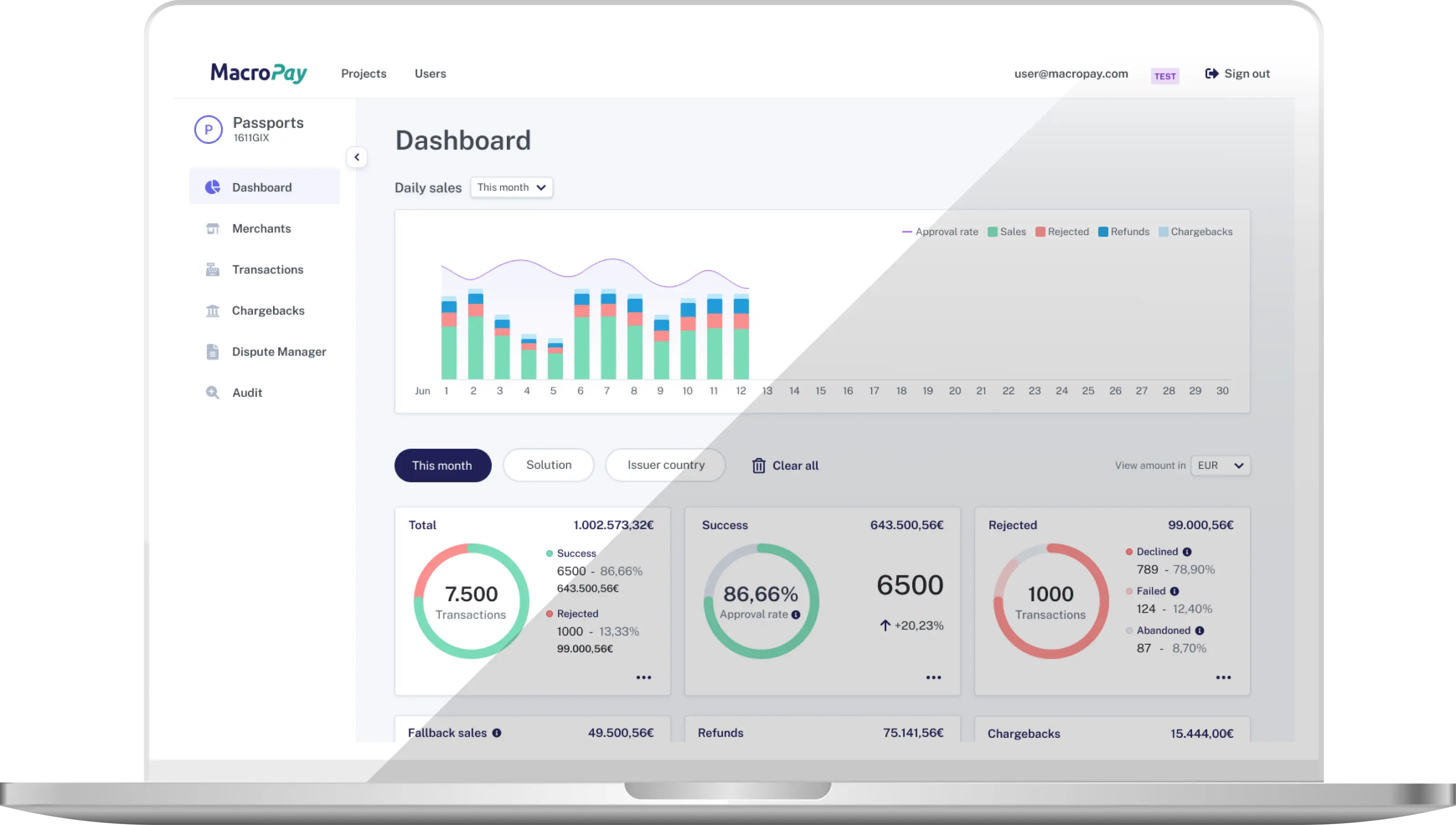 Presentation of macropay dashboard on a computer